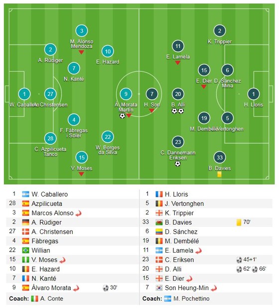 Thất vọng Chelsea ảnh 1