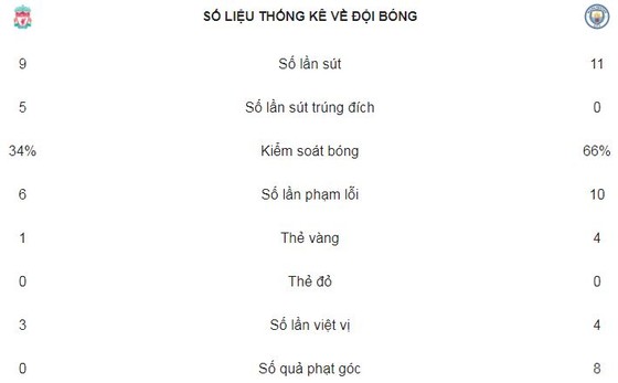 Lữ đoàn đỏ xuất thần hạ Man xanh ảnh 2