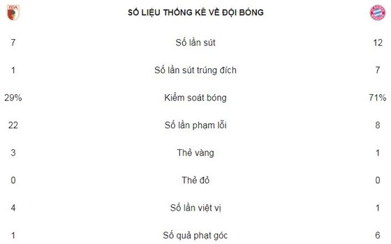 Hùm xám lập kỷ lục lần 6 liên tiếp đăng quang ảnh 2