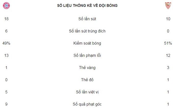 Hòa nhạt, Hùm Xám vẫn giành vé vào bán kết ảnh 2