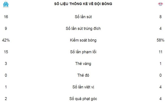 Dễ dàng giành vé vào bán kết ảnh 2