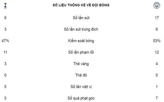 Man xanh tiến sát ngôi vương ảnh 2