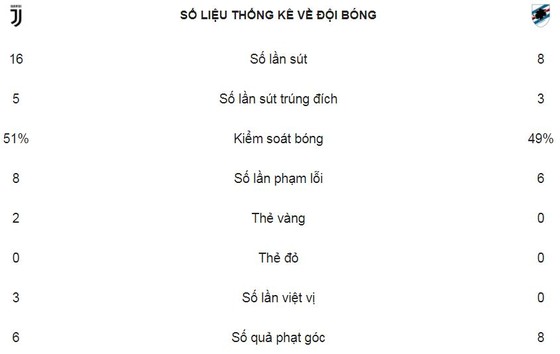 Juve tiếp tục dẫn đầu ảnh 2