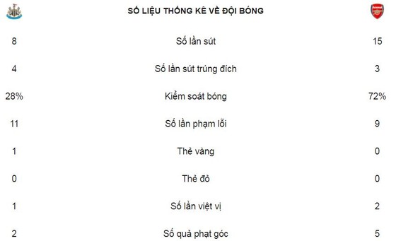 Pháo thủ thất bại cay đắng ảnh 2