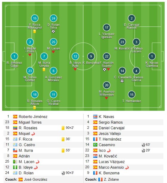Vắng Ronaldo, Isco rực sáng, Real giành tốp 3 ảnh 1