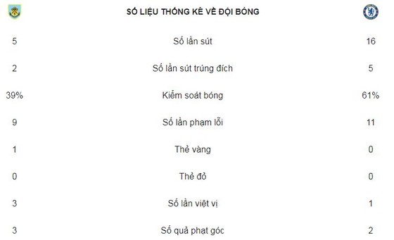 The Blues ăn may ảnh 2