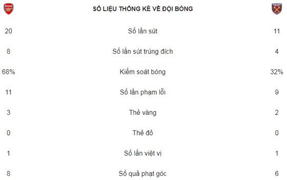 3 điểm ngày tri ân HLV Arsene Wenger ảnh 2