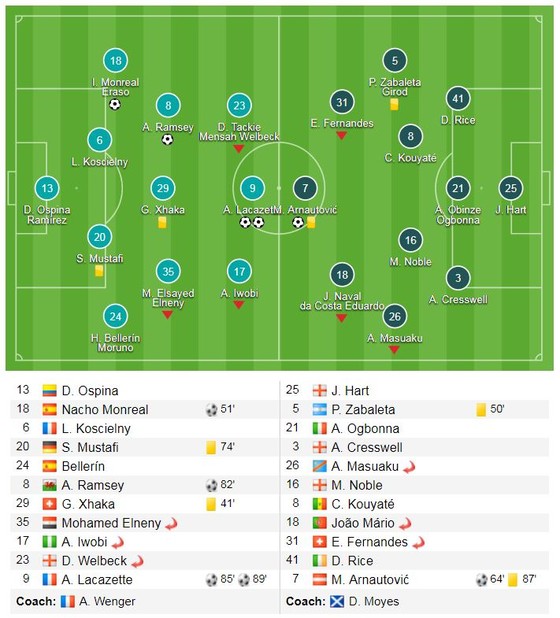3 điểm ngày tri ân HLV Arsene Wenger ảnh 1