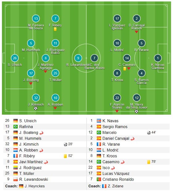 Marcelo gỡ hòa, Asensio ấn định chiến thắng ảnh 1