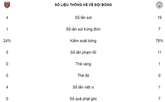 Sức mạnh nhà vô địch, 35 trận và 100 bàn thắng ảnh 2