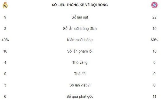 Kền Kền giành vé vào chung kết ảnh 7