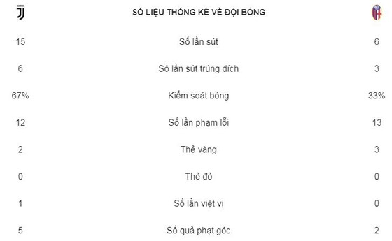 "Bà đầm già" củng cố ngôi đầu ảnh 2