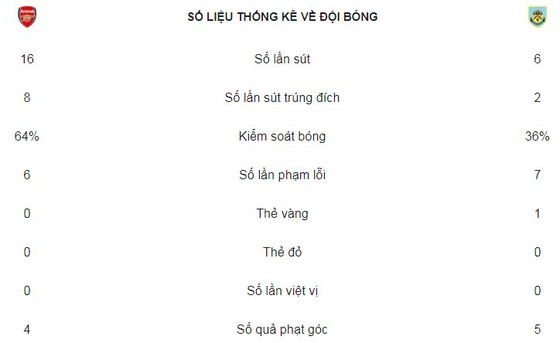Vùi dập đối thủ cho quà chia tay HLV Arsene Wenger ảnh 2