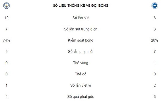 Trận cầu nhiều kỷ lục ảnh 2