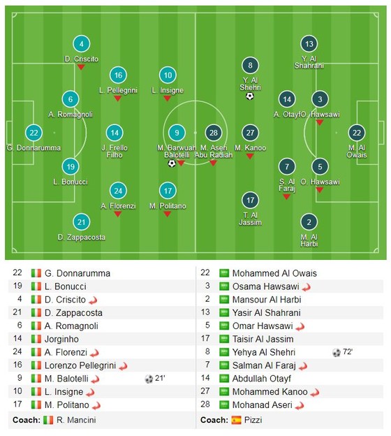 Balotelli lập cú đúp ảnh 1
