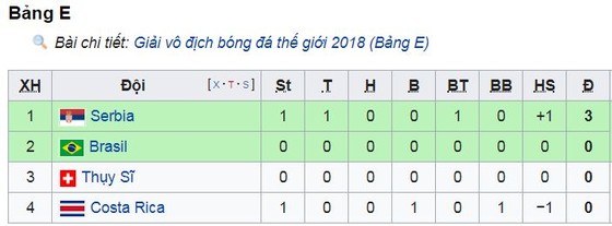 Lão tướng Kolarov thị uy ảnh 1