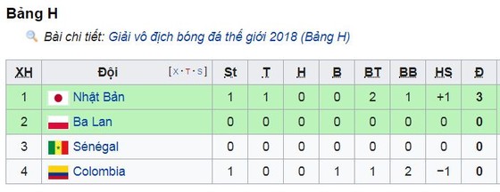 Colombia - Nhật Bản 1-2: Samurai xanh Kagawa, Osako tạo địa chấn ảnh 1