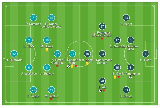 Newcastle - Tottenham 1-2: Vertonghen mở màn, Dele Alli giành 3 điểm cho HLV Pochettino ảnh 1