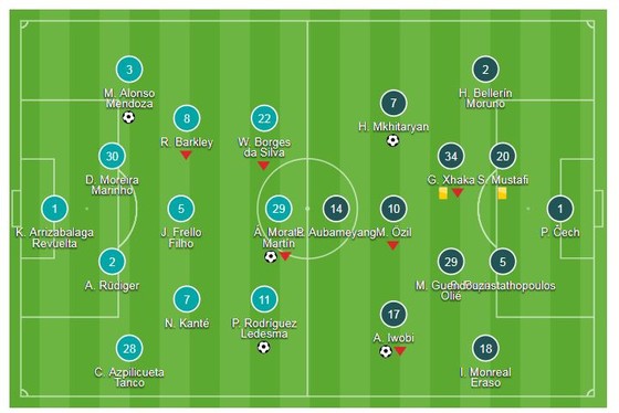 Chelsea - Arsenal 3-2: Pedro, Morata, Alonso nổ súng, HLV Unai Emery lại thua ảnh 1