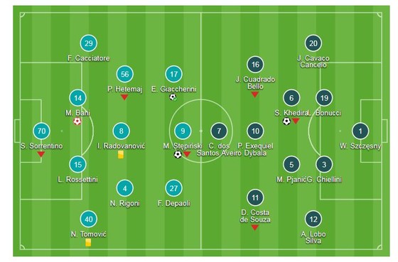 Chievo - Juventus 2-3: Ronaldo "tit ngòi", Juve thắng nhọc ảnh 1