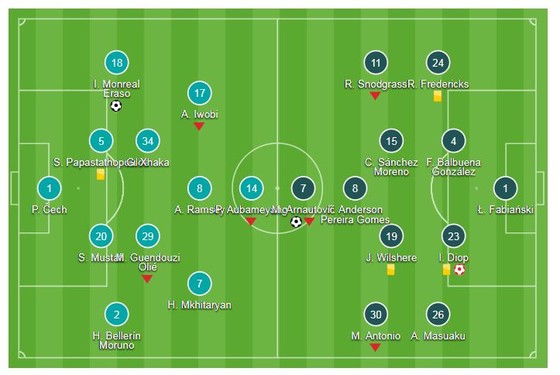 Arsenal - West Ham 3-1: Monreal, Welbeck giúp HLV Emery có trận thắng đầu tay ảnh 1