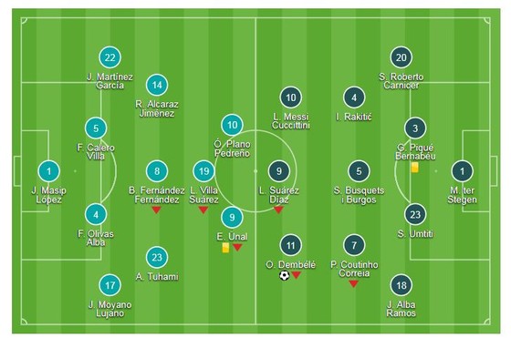 Real Valladolid - Barcelona 0-1: Griezmann gọi Dembele trả lời ảnh 1
