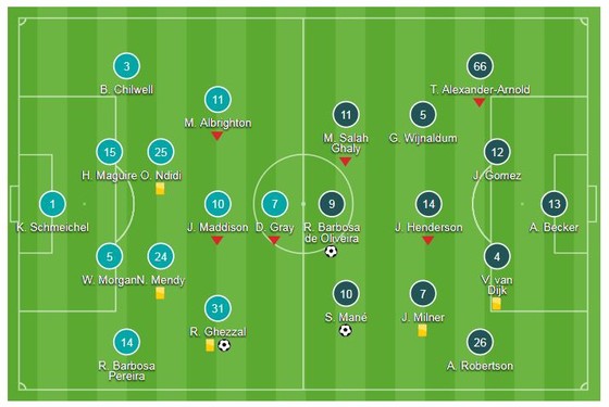 Leicester - Liverpool 1-2: Mane, Firmino ghi bàn, thủ môn Alisson "tặng quà" chủ sân ảnh 1