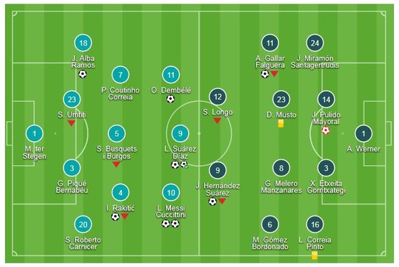 Barcelona - Huesca 8-2: Messi, Suarez ghi cú đúp, Dembele, Rakitcic, Alba hủy diệt đối thủ ảnh 1