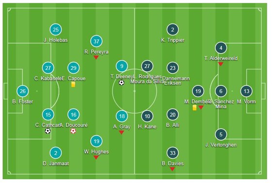 Watford - Tottenham 2-1: Deeney, Cathcart giúp Watford ngược dòng vào tốp 3 ảnh 1
