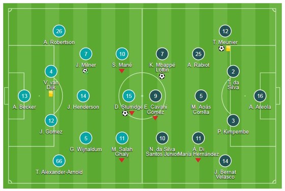 Liverpool - PSG 3-2: Sturridge, James Milner ghi bàn và Firmino làm người hùng phút 90+1 ảnh 1
