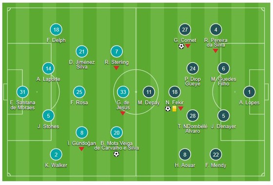 Man City - Lyon 1-2: Silva ghi bàn nhưng Pep Guardiol khởi đầu không như ý ảnh 1