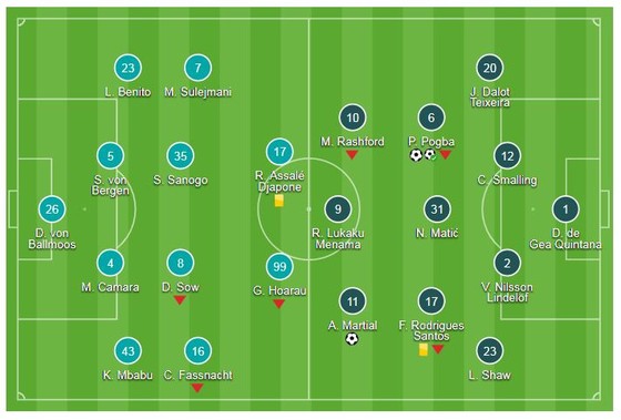 Young Boys - Man United 0-3: Paul Pogba tỏa sáng, Mourinho khai trận tưng bừng ảnh 1