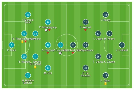 Arsenal - Everton 2-0: Song sát Lacazette, Aubameyang "nã đạn", Pháo thủ thắng dễ ảnh 1