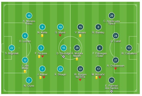 Liverpool - Chelsea 1-2: Emerson gỡ hòa, Hazard lập tuyệt phẩm ảnh 1