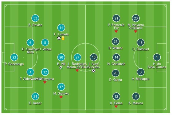 Tottenham Hotspur - Watford 2-2 (luân lưu 4-2): Thủ môn Gazzaniga giúp Hotspur thắng nghẹt thở ảnh 1