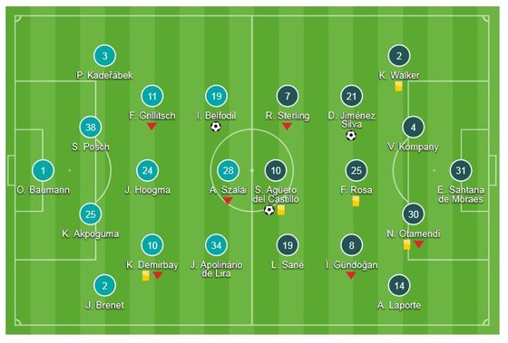 Hoffenheim -Man City 1-2: Aguero và David Silva giúp Man xanh ngược dòng đẹp mắt ảnh 1