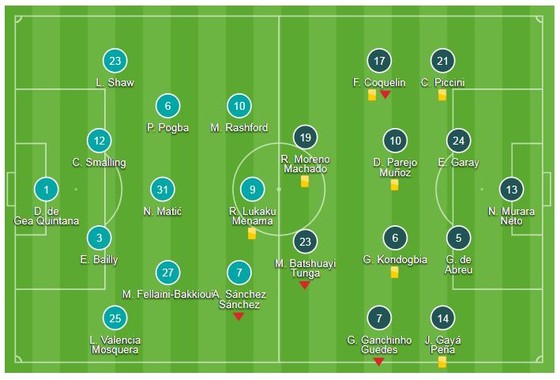 Man United - Valencia 0-0: Mourinho ngậm ngùi hòa chóng vánh tại Old Trafford ảnh 1