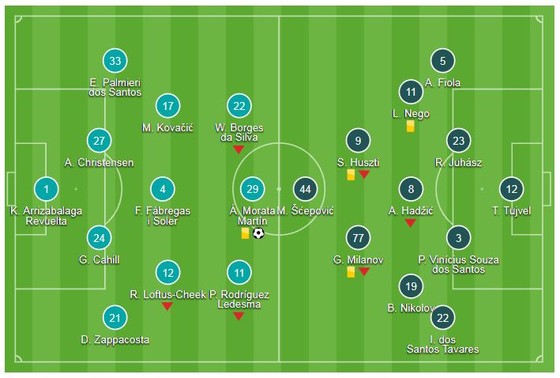 Chelsea - Vidi 1-0: Willian kiến tạo, Morata ghi bàn ảnh 1