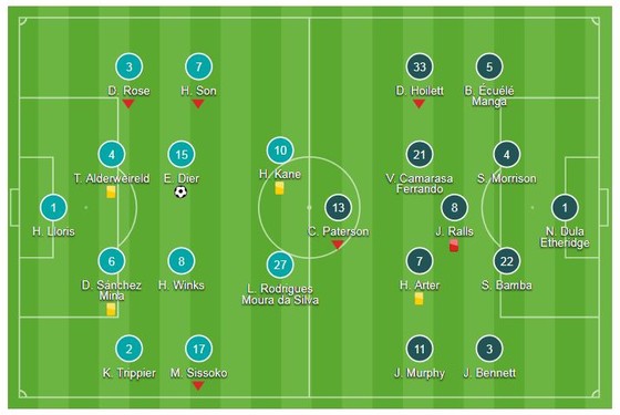 Tottenham - Cardiff 1-0: Harry Kane, Son Heung-min tịt ngòi, Eric Dier kịp tỏa sáng ảnh 1