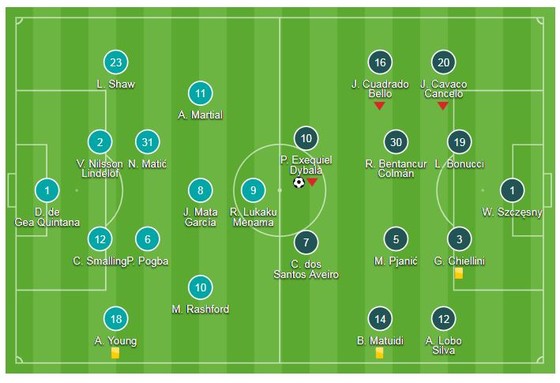 Man United - Juventus 0-1: Ronaldo, Dybala gieo sầu Mourinho ảnh 1