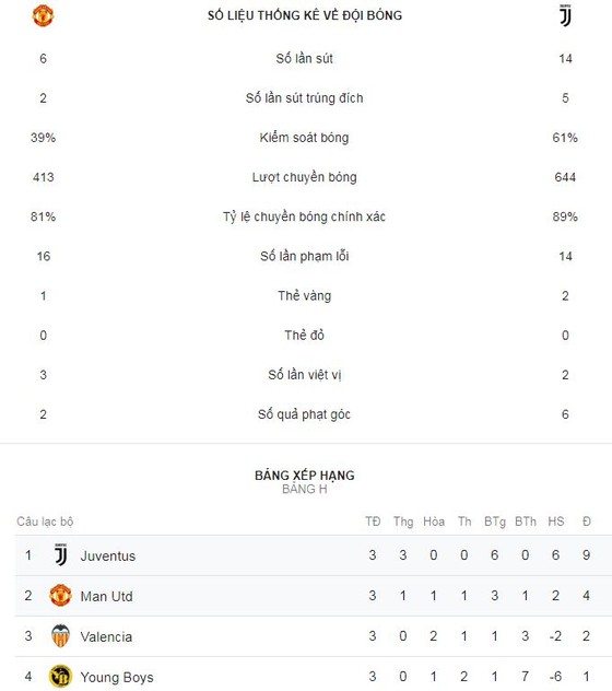 Man United - Juventus 0-1: Ronaldo, Dybala gieo sầu Mourinho ảnh 2