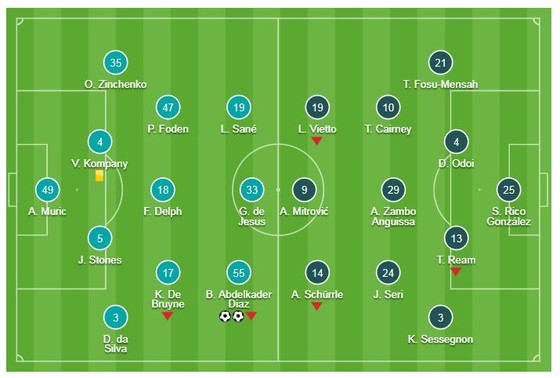 Man City - Fulham 2-0: Ibrahim Diaz, dấu ấn ngôi sao trẻ 19 tuổi ảnh 1
