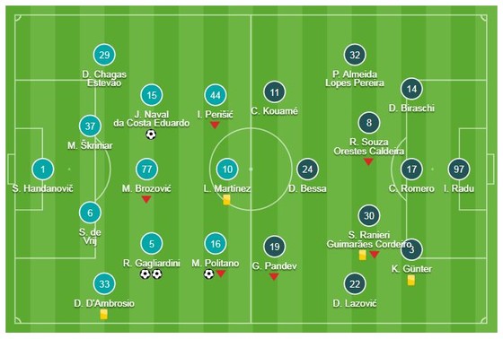 Inter - Genoa 5-0: Gagliardini lập cú đúp, Politano, Joao Mario, Nainggolan khoe tài ảnh 1