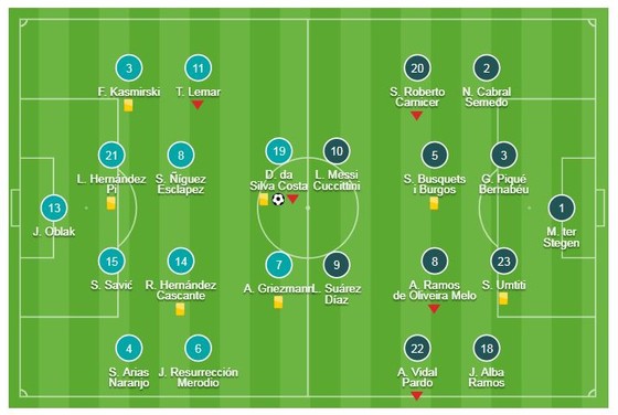 Atletico Madrid - Barcelona 1-1: Vô hiệu Messi, Suarez, Barca suýt mất ngôi đầu ảnh 1