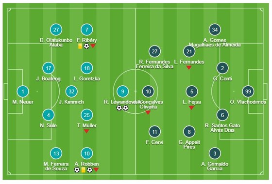 Bayern Munich - Benfica 5-1: Robben, Lewandowski, Ribery khoe tài ảnh 1