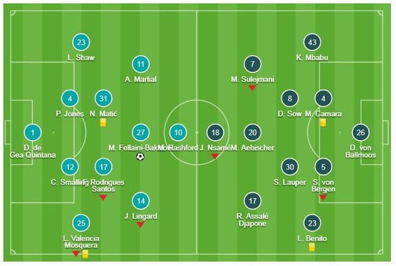 Man United - Young Boys 1-0: Fellaini kịp bùng nổ, Mourinho phấn khích đập phá ảnh 1
