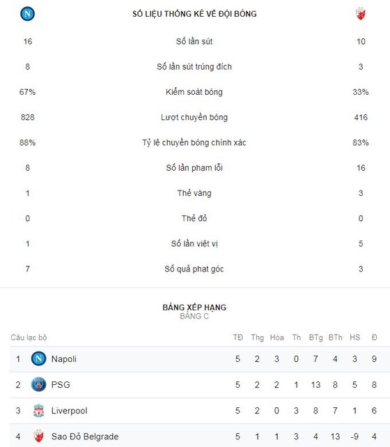 Napoli - Crvena Zvezda 3-1: Marek Hamsik mở tỷ số, Dries Mertens lập cú đúp ảnh 2