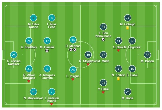 Napoli - Crvena Zvezda 3-1: Marek Hamsik mở tỷ số, Dries Mertens lập cú đúp ảnh 1