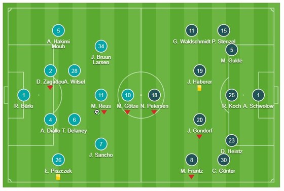 Borussia Dortmund - Freiburg 2-0: Marco Reus, Paco Alcacer củng cố ngôi đầu ảnh 1