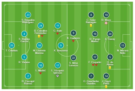 Real Madrid - Valencia 2-0: Daniel Wass phản lưới, Lucas Vazquez ấn định tỷ số ảnh 1